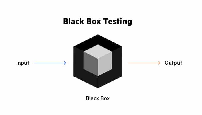 black box тестування